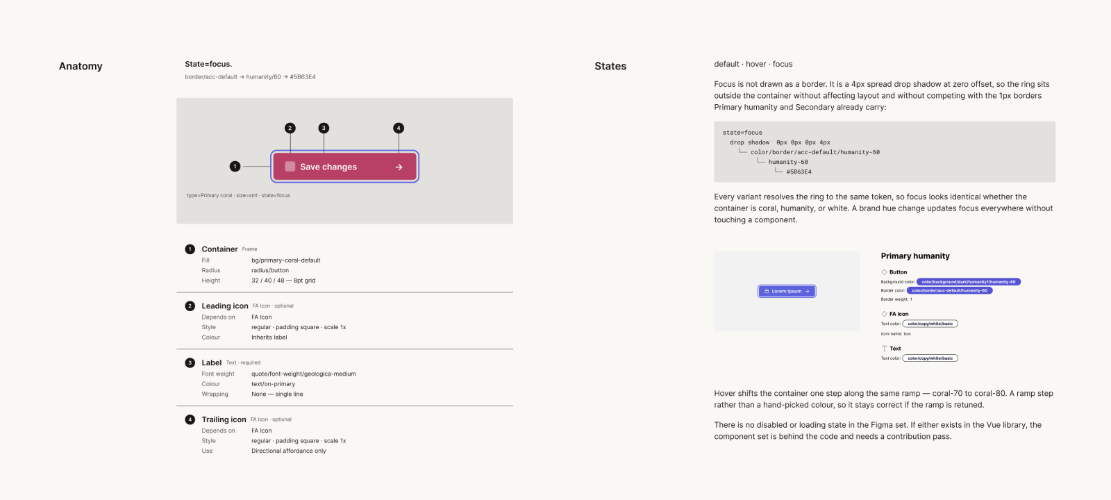 Aura button documentation — Anatomy (annotated Primary coral button) and States (focus ring, hover examples)