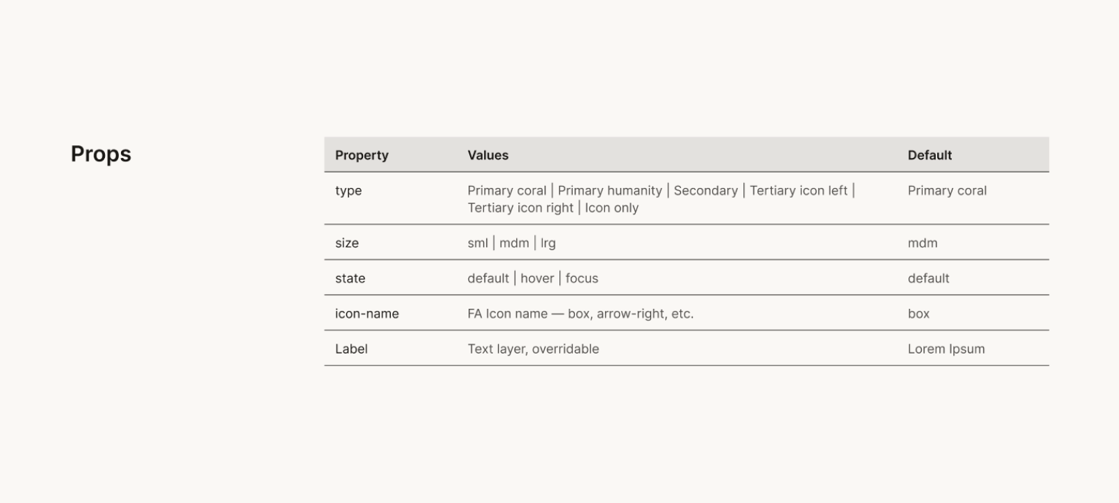 Aura button documentation — Props table: type, size (sml/mdm/lrg), state, icon-name, and Label