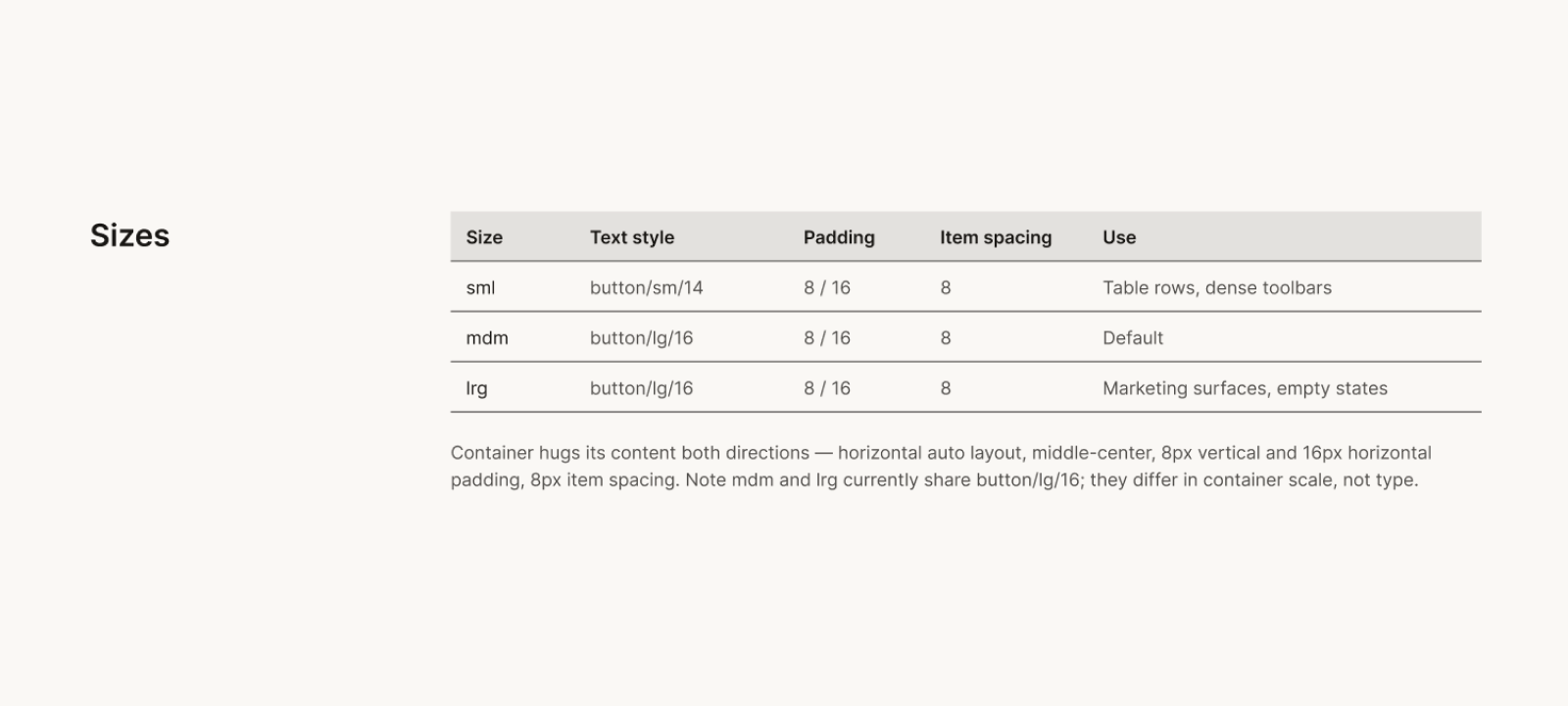 Aura button documentation — Sizes table: sml/mdm/lrg specifying text style, padding, item spacing, and use; mdm and lrg share button/lg/16