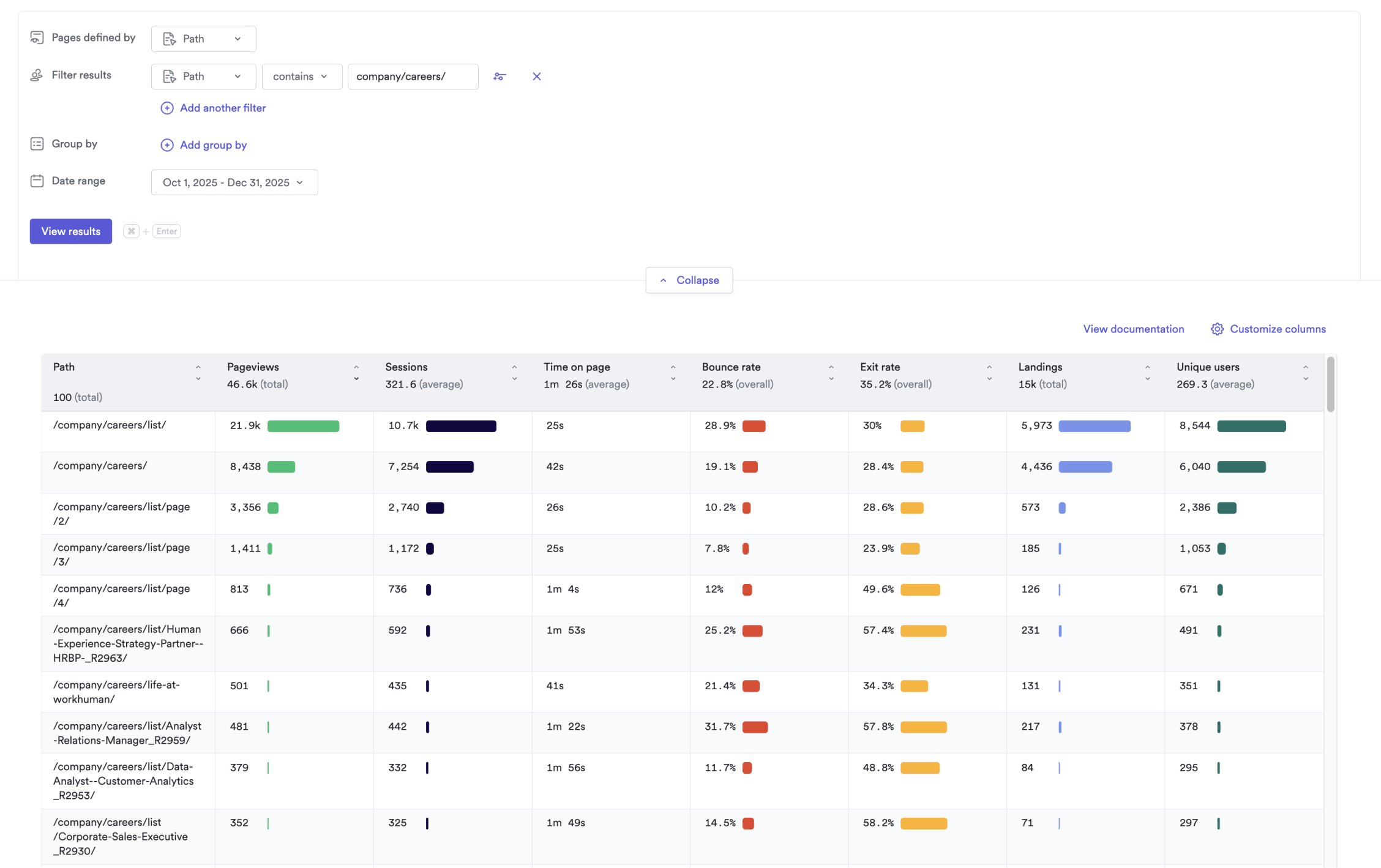 HEAP page performance table, all careers paths, October to December 2025.