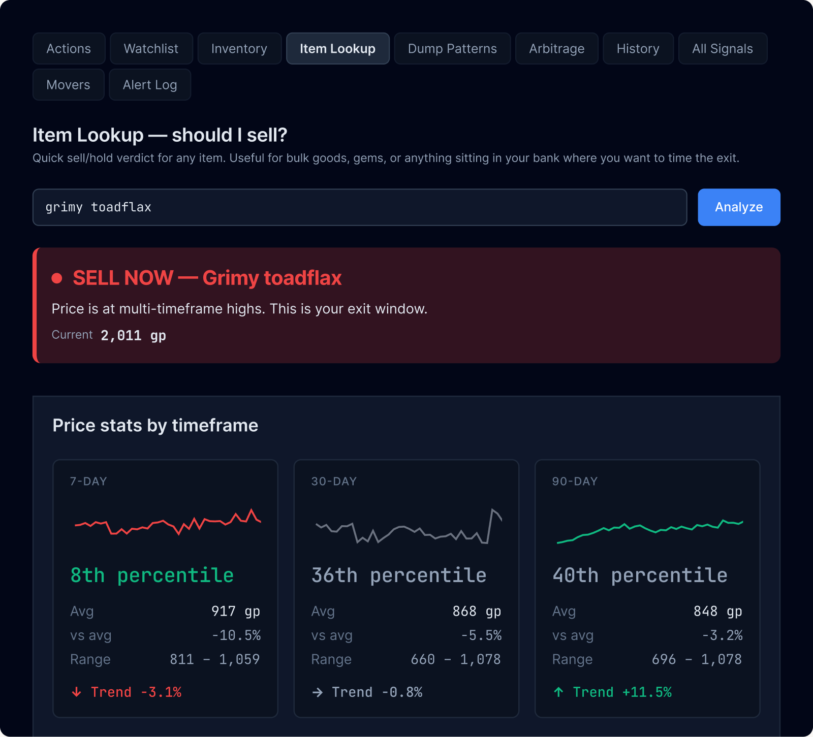 GE Terminal Item Lookup for grimy toadflax: SELL NOW verdict
