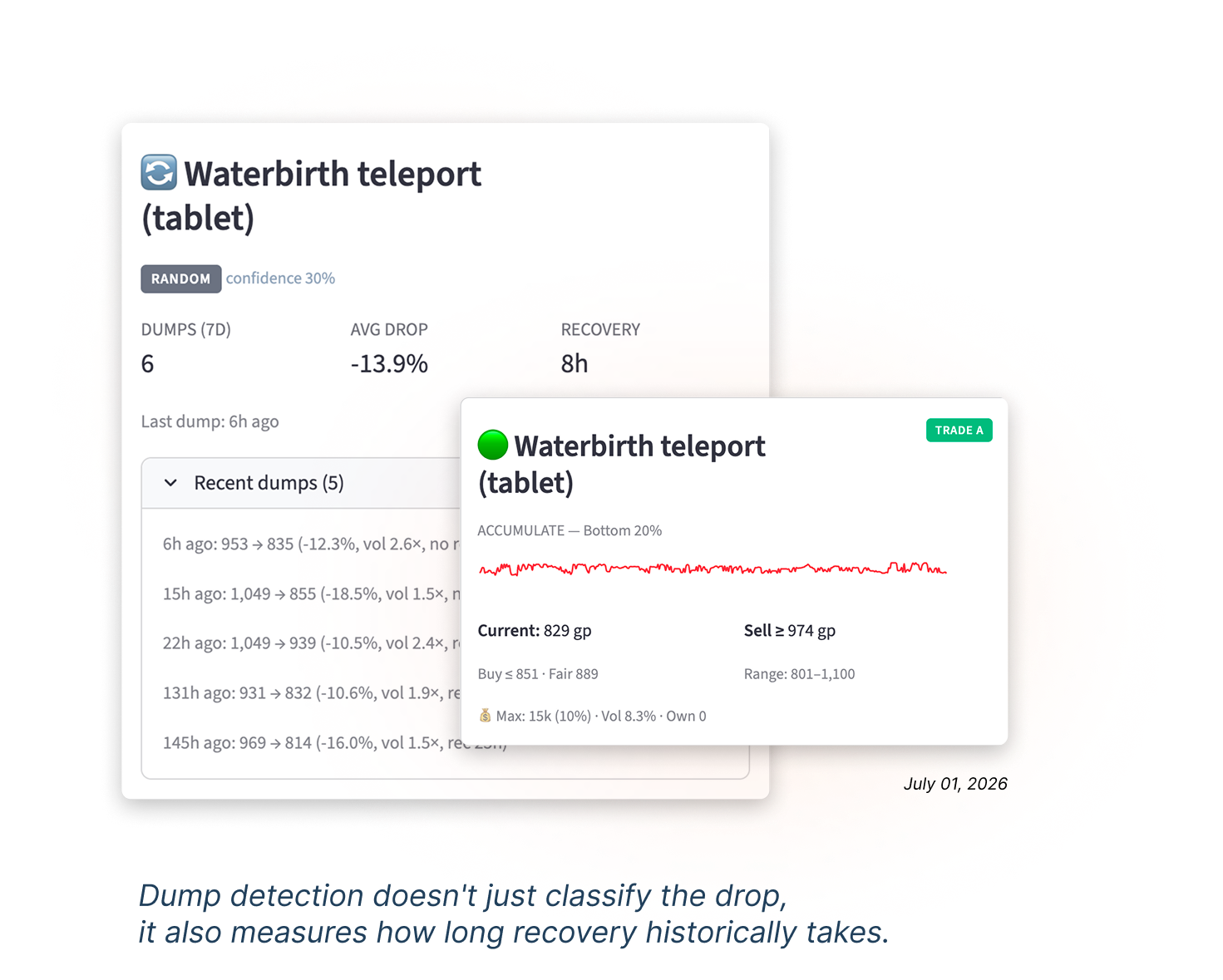 Override layer — dump detection and label demotion