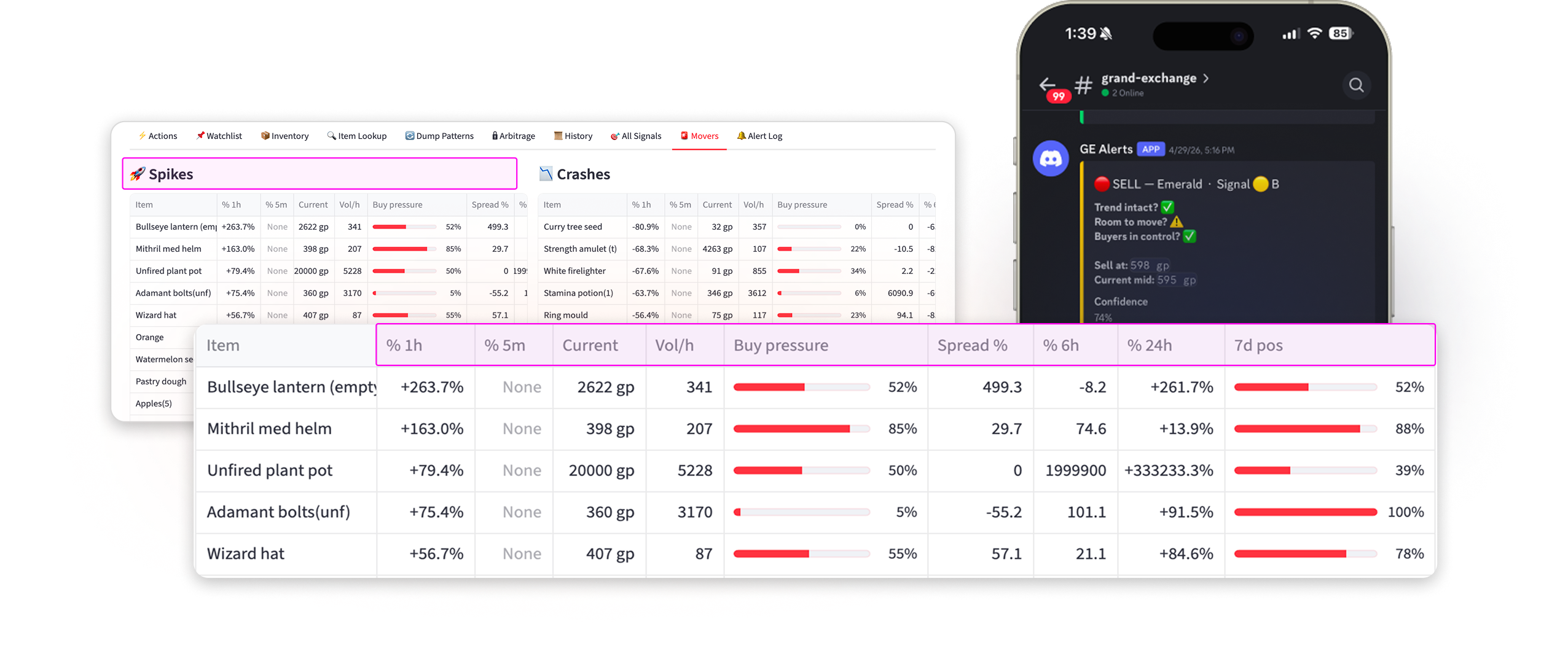 Daily operation — signals table, P&L tracking, Discord alert