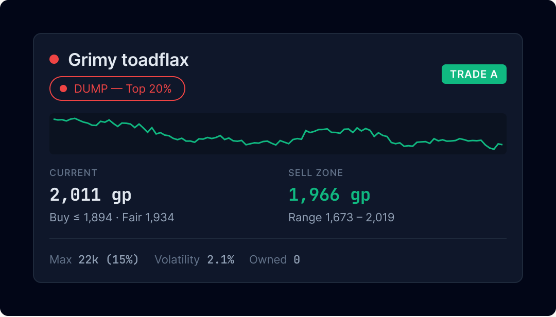 GE Terminal watchlist card for Grimy toadflax