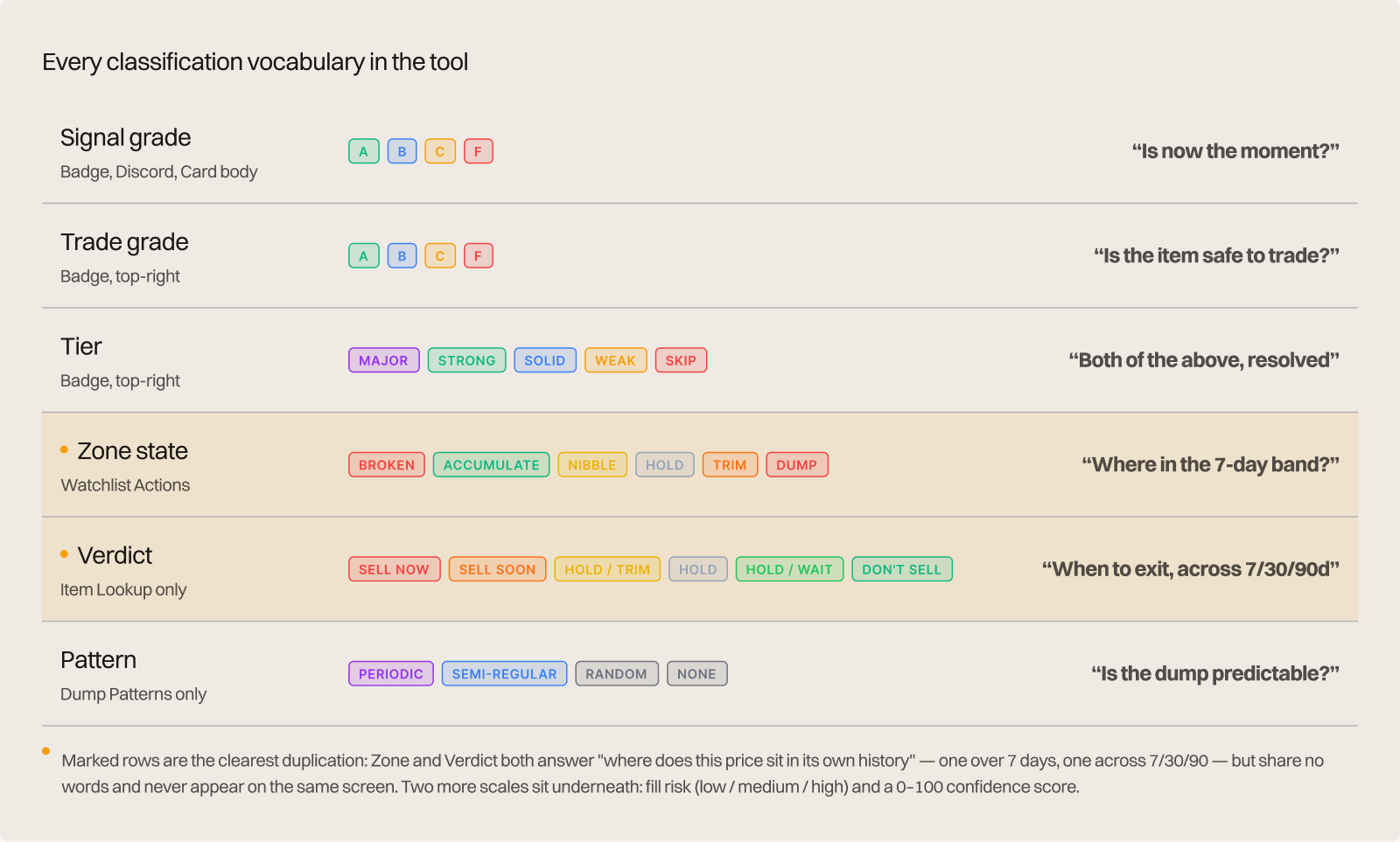 GE Terminal classification vocabulary
