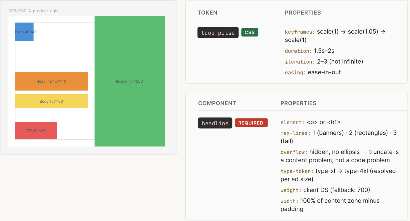 Marly Foundation layer (Tier 1): 336×280 layout wireframe with zone dimensions, loop-pulse animation token spec, and headline component contract