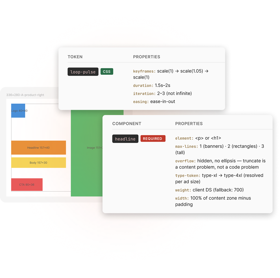 Foundation Figma library