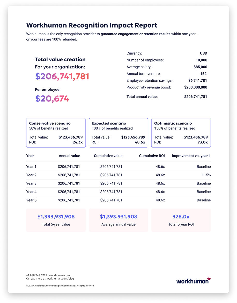 Workhuman Recognition Impact Report PDF